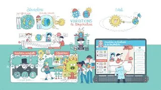 Miniature : C'est vrai ça ? - Le réchauffement climatique est-il naturel ?
