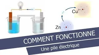 Miniature : Comment fonctionne une pile électrique