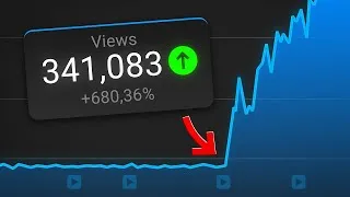 Miniature : Comment Avoir Plus de Vues sur YouTube Rapidement (Guide Complet 2026) | SEO YouTube