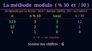 Miniature : Coding game la somme des chiffres d'un nombre