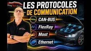Miniature : Automotive Communication Protocols