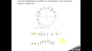 Miniature : CO11 principe d'inertie