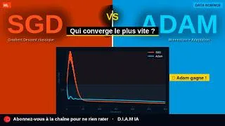 Miniature : 🔥 Gradient Descente vs Adam, Qui converge le plus vite - LLM et IA?
