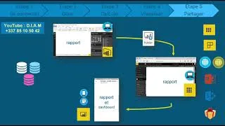 Miniature : Formation PowerBI - DEVENEZ EXPERT EN POWER BI