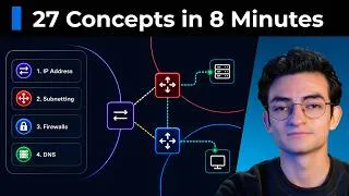 Miniature : Every Networking Concept Explained | Networking 101 (2026)