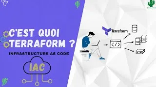 Miniature : C'est quoi Terraform ? Découvrez Terraform en 5 minutes ⚡️: Automatisez votre infrastructure cloud