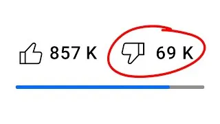 Miniature : Comment RÉACTIVER les Dislikes sur YouTube
