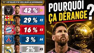 Miniature : Messi ballon d'or 2026 : pourquoi ça dérange autant ?