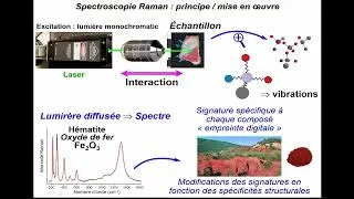 Miniature : Webinaire instrumentation "Spectroscopie Raman et archéométrie"