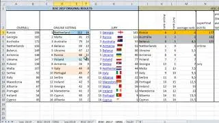 Miniature : Eurovision Junior 2020:les problèmes de l'online voting - How to fix JESC's voting system (ENG SUBS)
