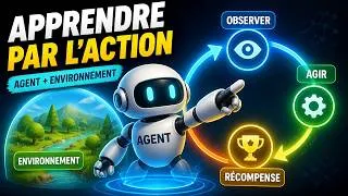Miniature : Apprentissage par Renforcement : Agent-Environnement et IA Moderne