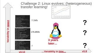 Miniature : Transfer Learning Across Variants and Versions : The Case of Linux Kernel Size (ICSE 2022, JFT)