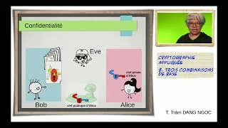 Miniature : Cryptographie appliquée 2 : combinaisons d'algorithme pour confidentialité, authentification, scellé