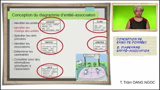 Miniature : 2b. Conception de bases de données : Diagramme entite-association