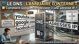 Miniature : COMMENT FONCTIONNE UN DNS ?
