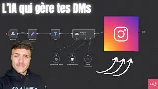 Miniature : L’IA qui répond à tous tes DM Insta (et booke tes rendez-vous)
