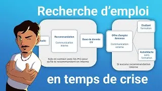 Miniature : 💼 Se démarquer et obtenir un job en 2025 I jeu vidéo et cinéma d'animation