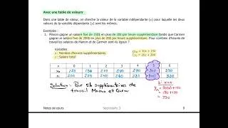 Miniature : Résolution d’un système d’équations avec une table de valeurs (Notes de cours p.9, p.10#2,3, p.11#5)