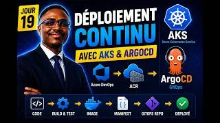 Miniature : Azure DevOps pipeline CICD de A à Z  avec AKS & ArgoCD  | GitOps sur Azure | Azure DevOps | Jour 19