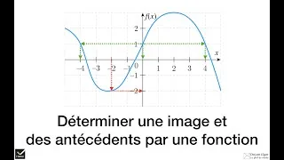 Miniature : HATIER : Déterminer une image et des antécédents par une fonction