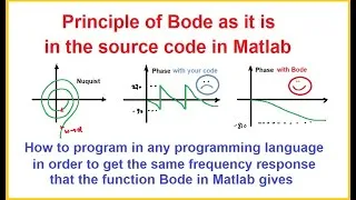Miniature : Principle of Bode as it is in the source code in Matlab - continuous and discrete time cases