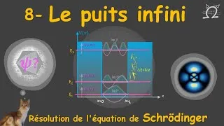 Miniature : MécaQ 8 - Résoudre l’équation de Schrödinger : Le puits infini 1D