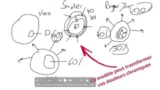 Miniature : Bigger You Medicine: la clé pour surmonter les douleurs chroniques et les douleurs nociplastiques
