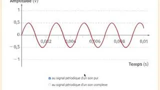 Miniature : QCM Son et musique - correction