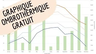 Miniature : Graphique ombrothermique gratuit (Excel)