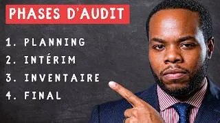 Miniature : Les 4 phases d’un audit financier | Big 4 - PwC & Ey & Deloitte & KPMG