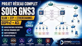 Miniature : Projet Réseau Complet sous GNS3 | VLAN, STP, EtherChannel, OSPF et ACL