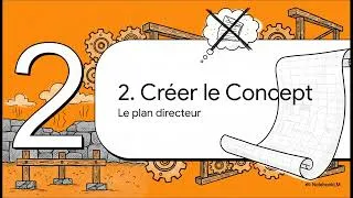 Miniature : Comment rédiger un article