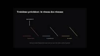 Miniature : Positionnement avant le résultat. Thèse d'investissement avant la Saison 8