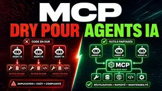 Miniature : MCP : DRY pour les Agents IA !
