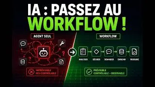 Miniature : IA en C# : De l’Agent au Workflow