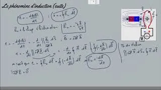 Miniature : cours magnétostatique partie 12 : phénomène d'induction magnétique ( équation de maxwell - faraday )