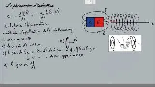 Miniature : cours magnétostatique partie 11 : phénomène d'induction magnétique ( loi de faraday )
