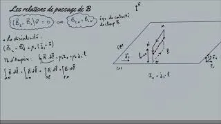 Miniature : cours magnétostatique partie 10 : les relations de passage du champ magnétique B