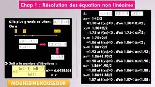 Miniature : 9 - Exercice 4 partie 2 - Methode de Dichotomie - Analyse Numérique