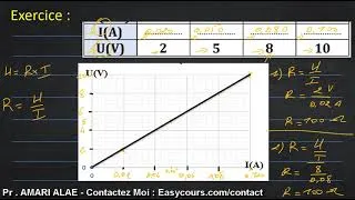 Miniature : Exercice 8 - Résistance électrique - Physique chimie - 3ème année Collège