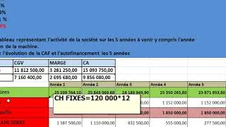 Miniature : #Evolution de la CAF et de #L' Autofinancement dans le Temps