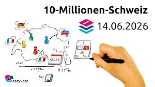 Miniature : 10-Millionen-Schweiz