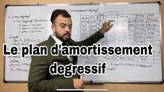 Miniature : ECO ACCRO #EP 04 Comptabilité générale S2: L'amortissement dégressif