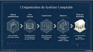 Miniature : Introduction à la comptabilité générale  darija simple et pratique 2