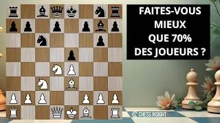Miniature : Faites-vous mieux que 70% des joueurs Lichess ?