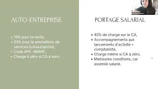 Miniature : RÉVÉLATION : Lancer son cabinet de naturopathie en 2024
