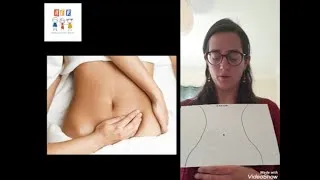 Miniature : Massage Abdominal