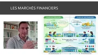 Miniature : Comprendre les marchés financiers - Extrait de formation