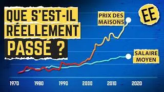 Miniature : Une courte histoire expliquant pourquoi vous ne pouvez pas acheter une maison