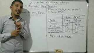 Miniature : Les indicateurs des échanges extérieurs